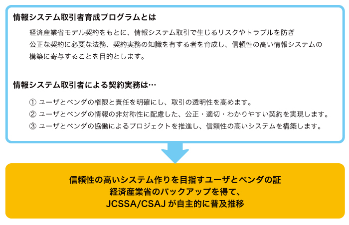 目的について説明した図